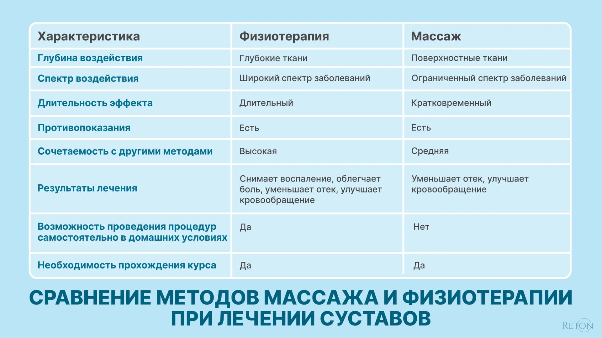 Физиотерапия суставов