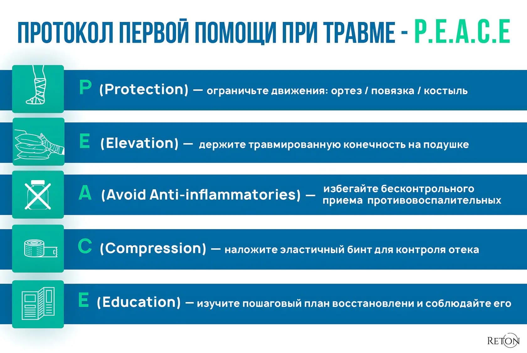 Четыре этапа восстановления после травмы
